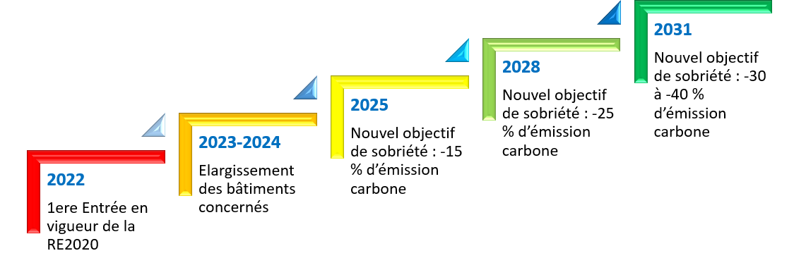 calendrier application RE2020